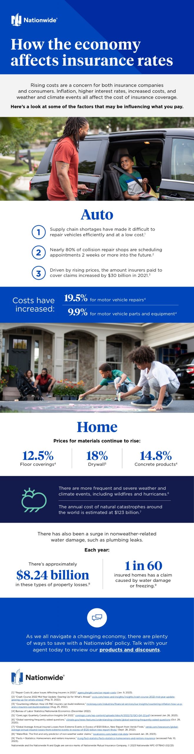 Economy Insurance Rates